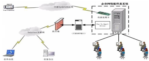 本地传真工作原理图.jpg